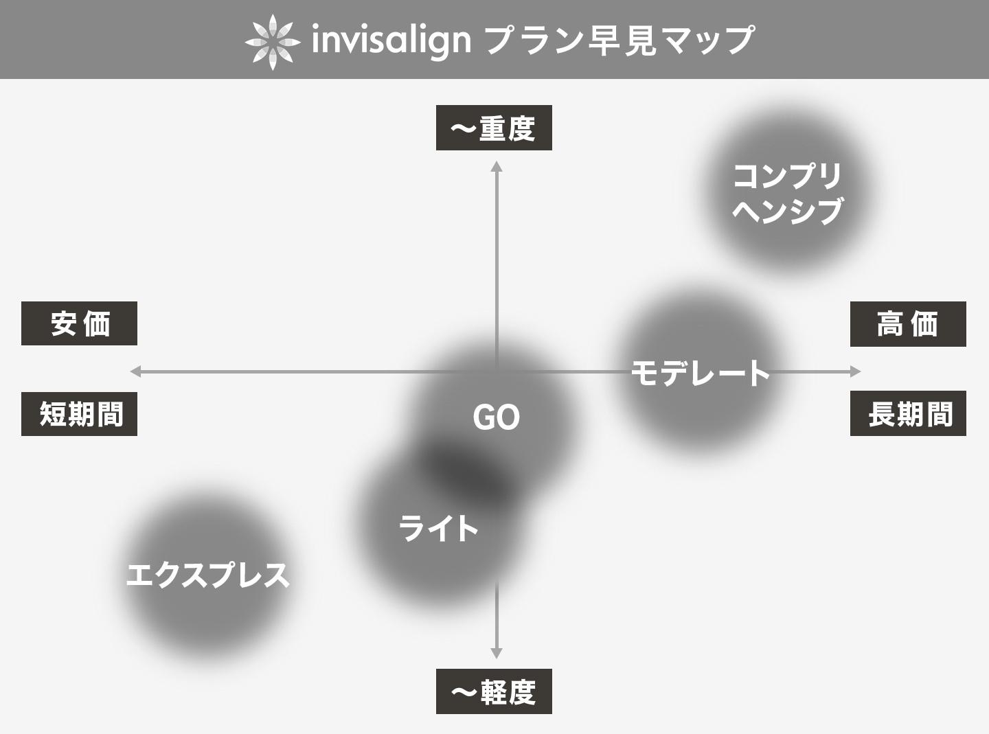 インビザラインプラン早見マップ