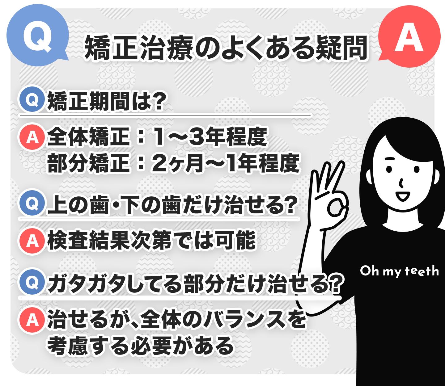 ガタガタの歯並びを治す矯正治療に関するよくある疑問