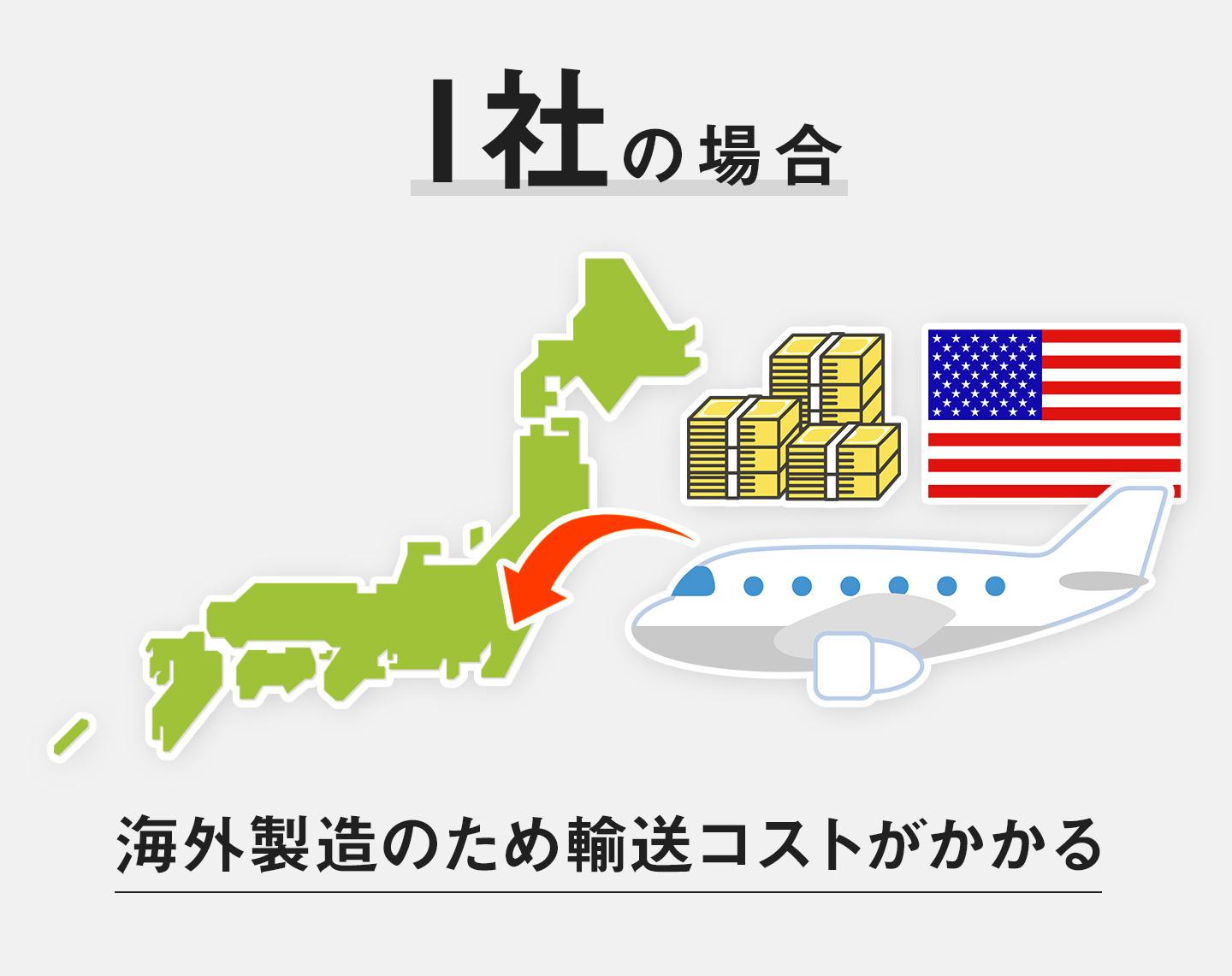 海外マウスピースは輸送コストがかかる