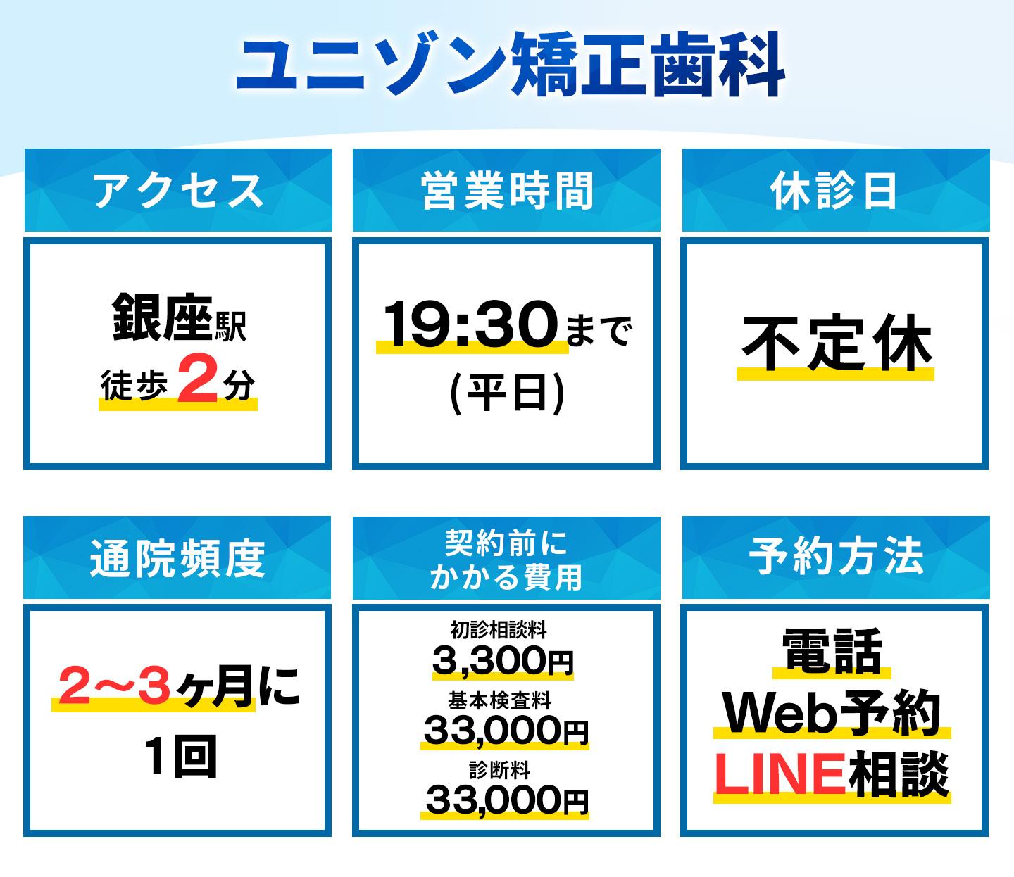 ユニゾン矯正歯科の基本情報