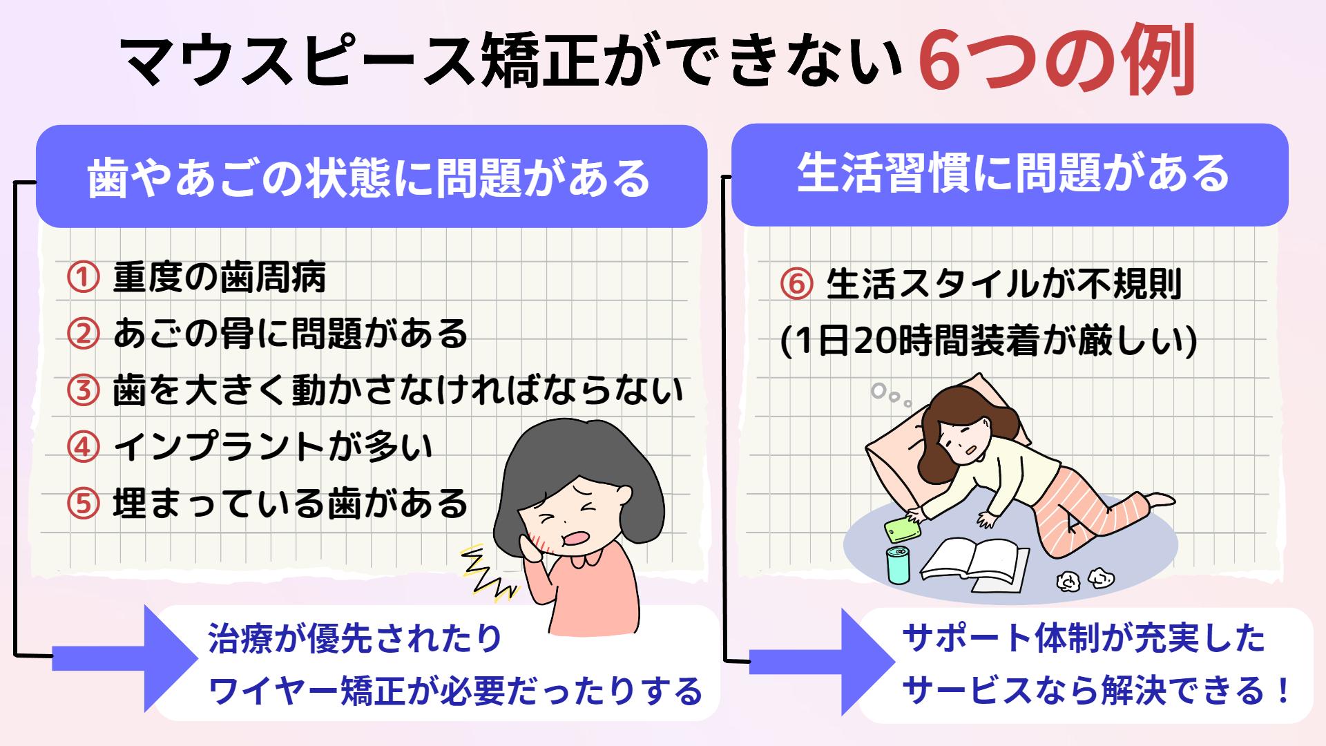 マウスピース矯正ができない6つの例