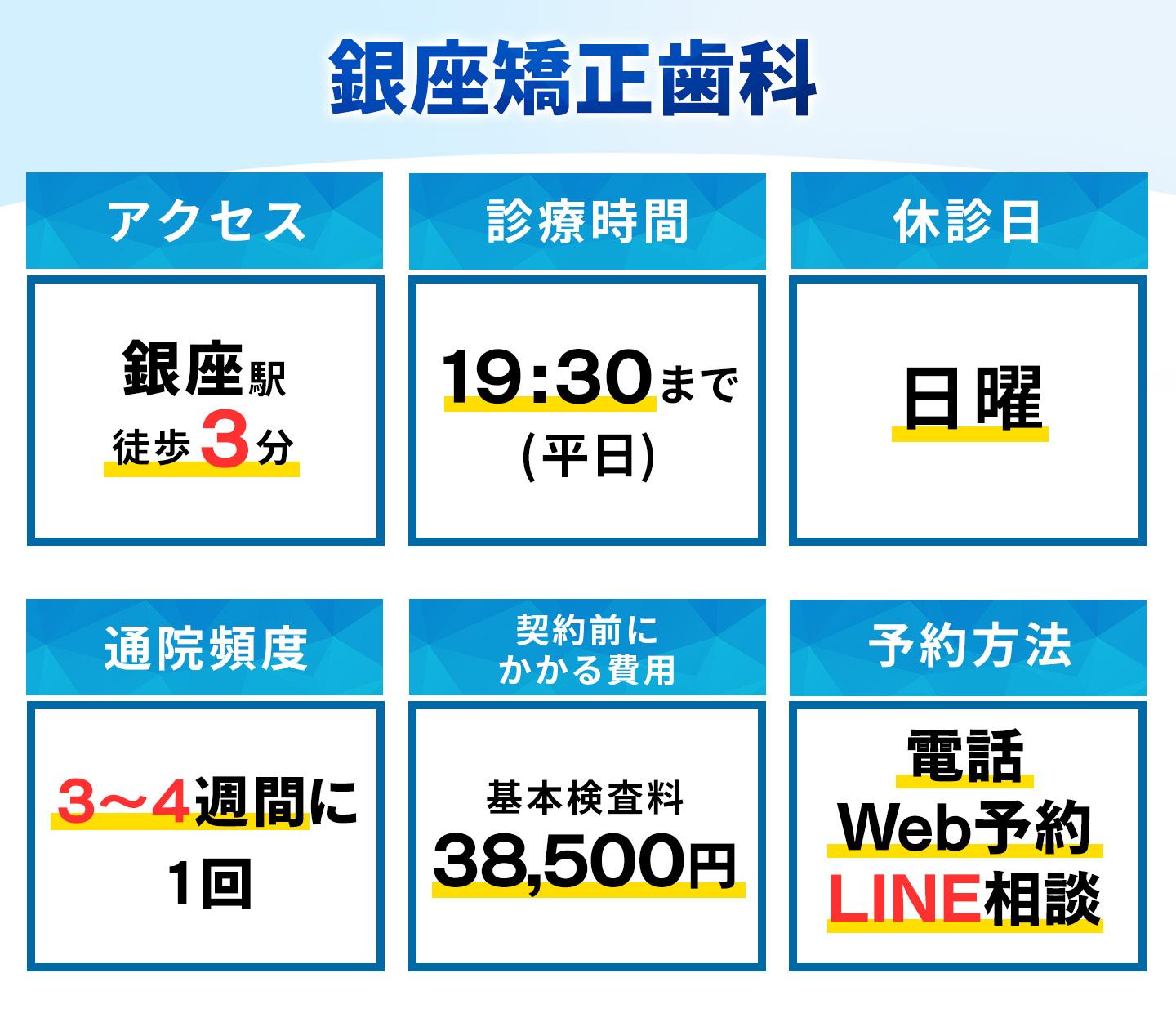 銀座矯正歯科の基本情報