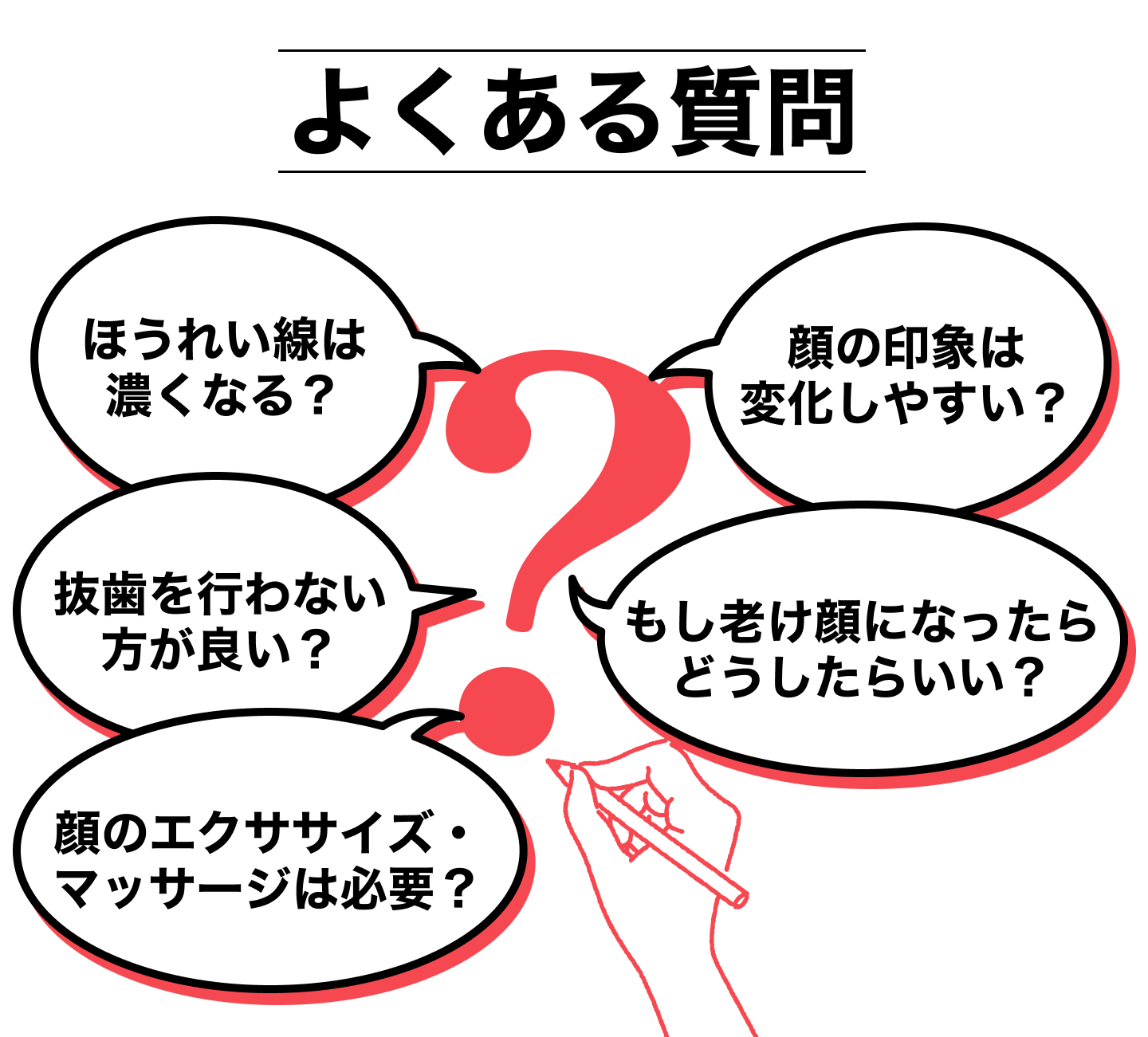 歯列矯正と老け顔に関するよくある質問