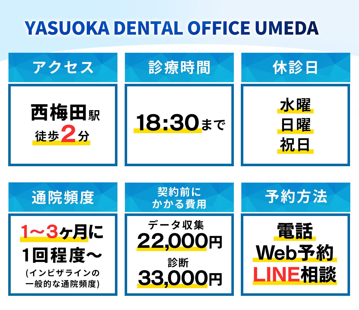 YASUOKA-DENTAL-OFFICE-UMEDAの基本情報