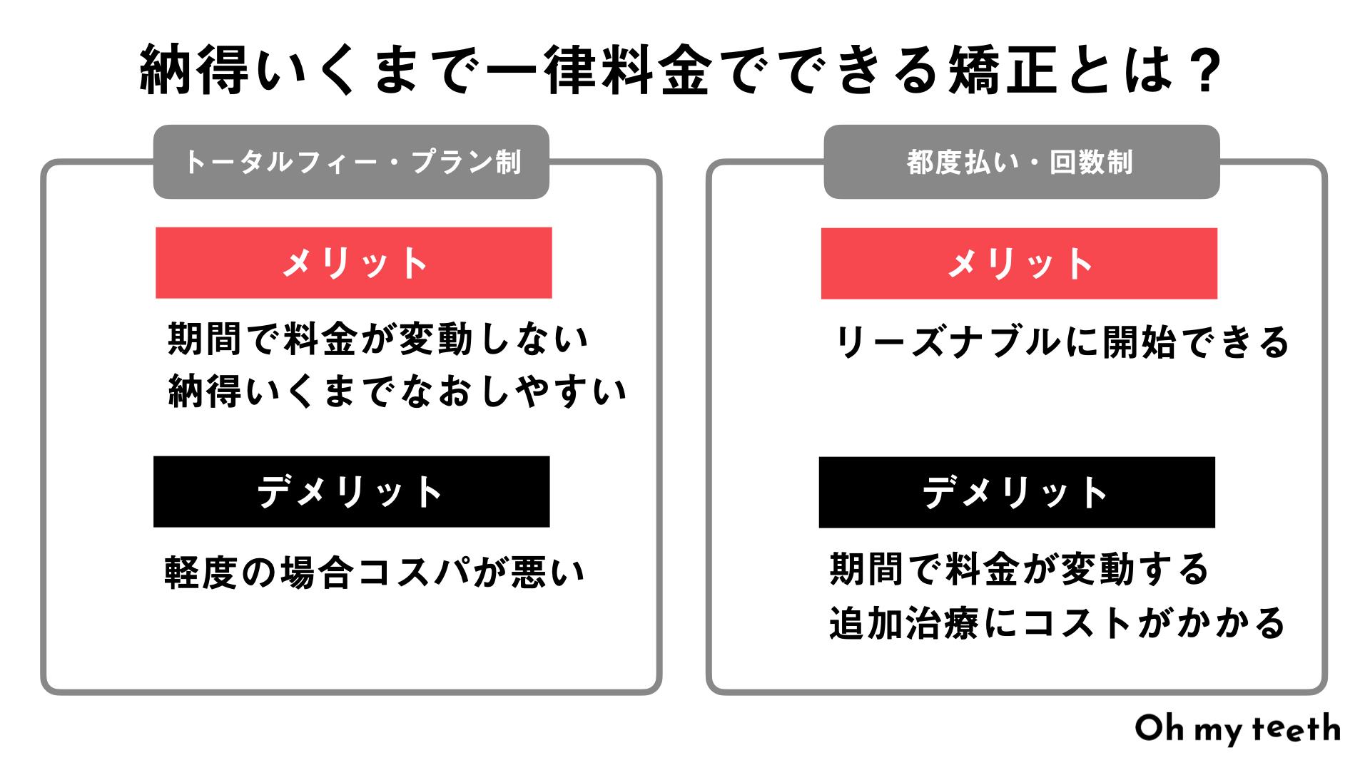 トータルフィーと都度払いのメリット・デメリット