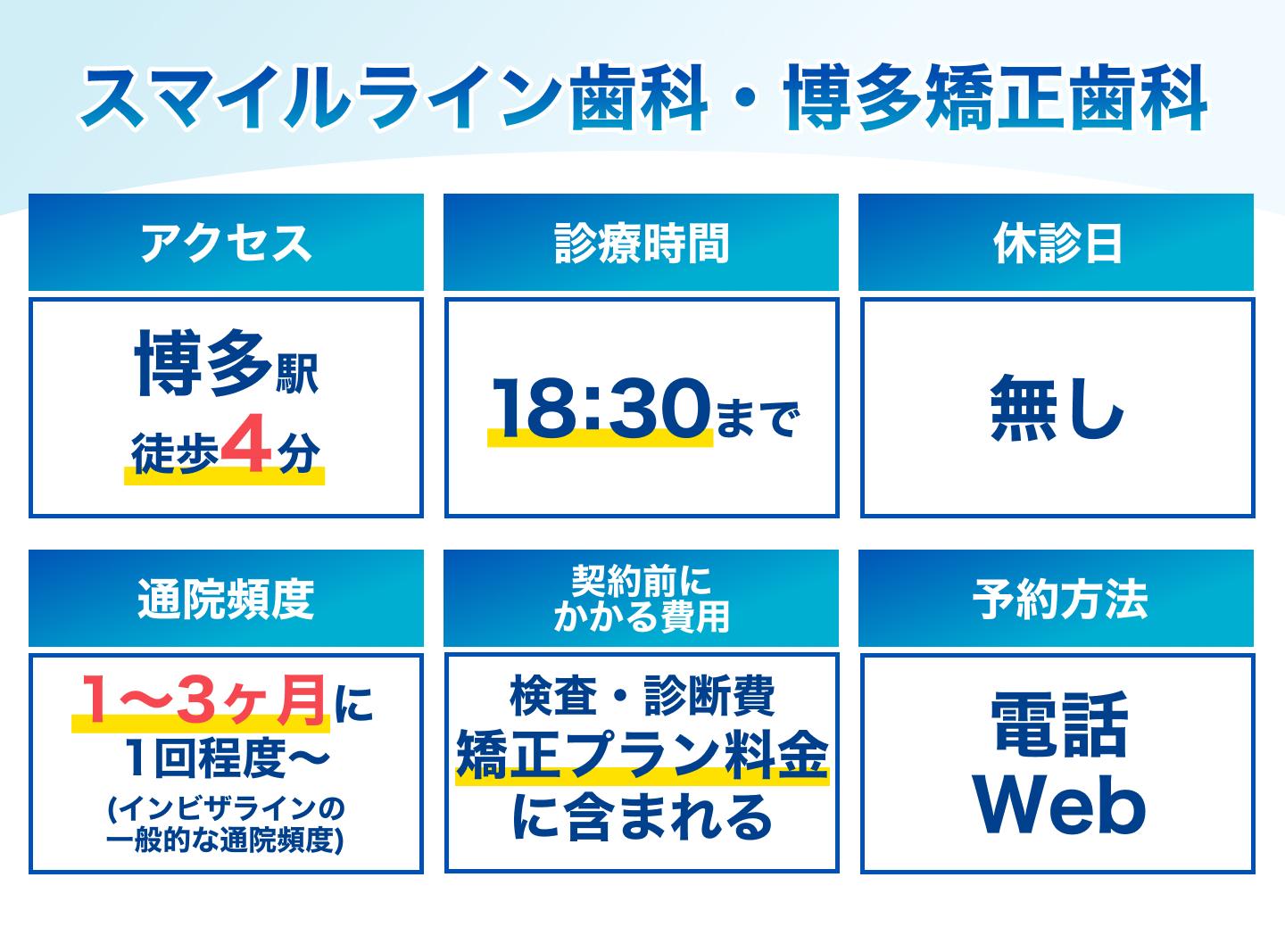 スマイルライン歯科・博多矯正歯科の基本情報