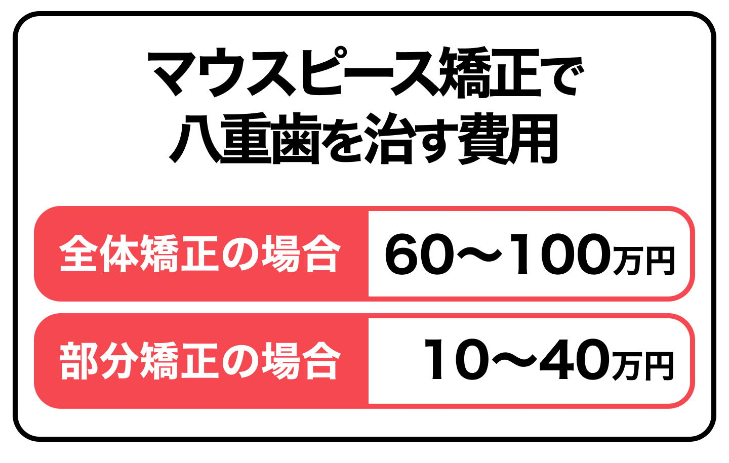 マウスピース矯正で八重歯を治す費用