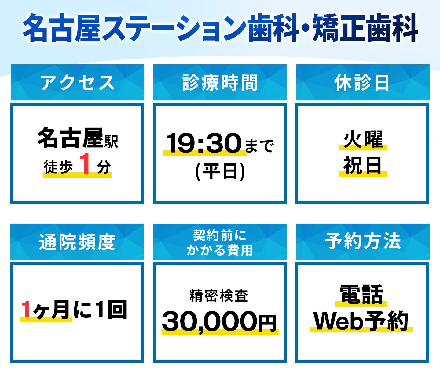 名古屋ステーション歯科・矯正歯科