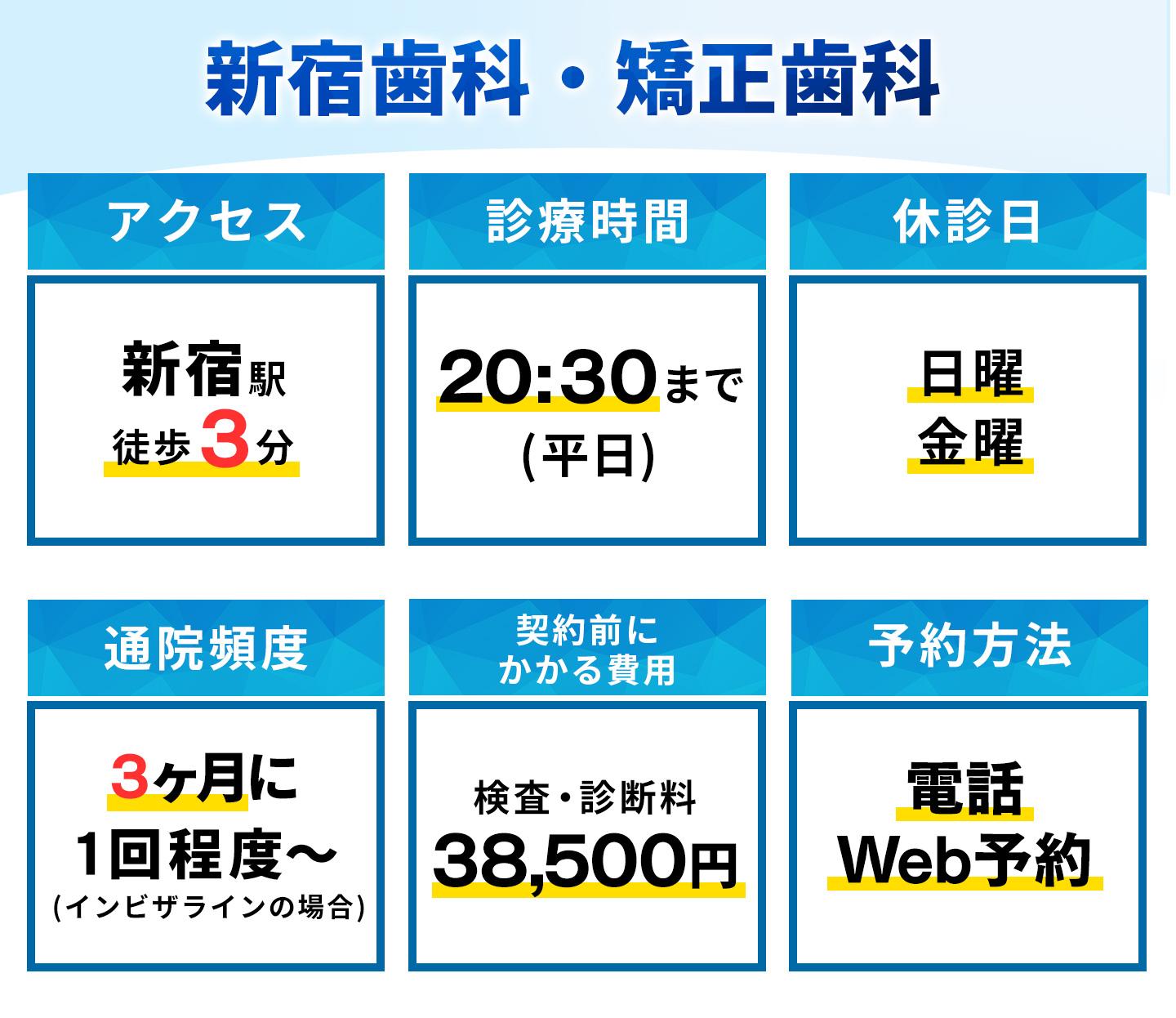 新宿歯科・矯正歯科の基本情報