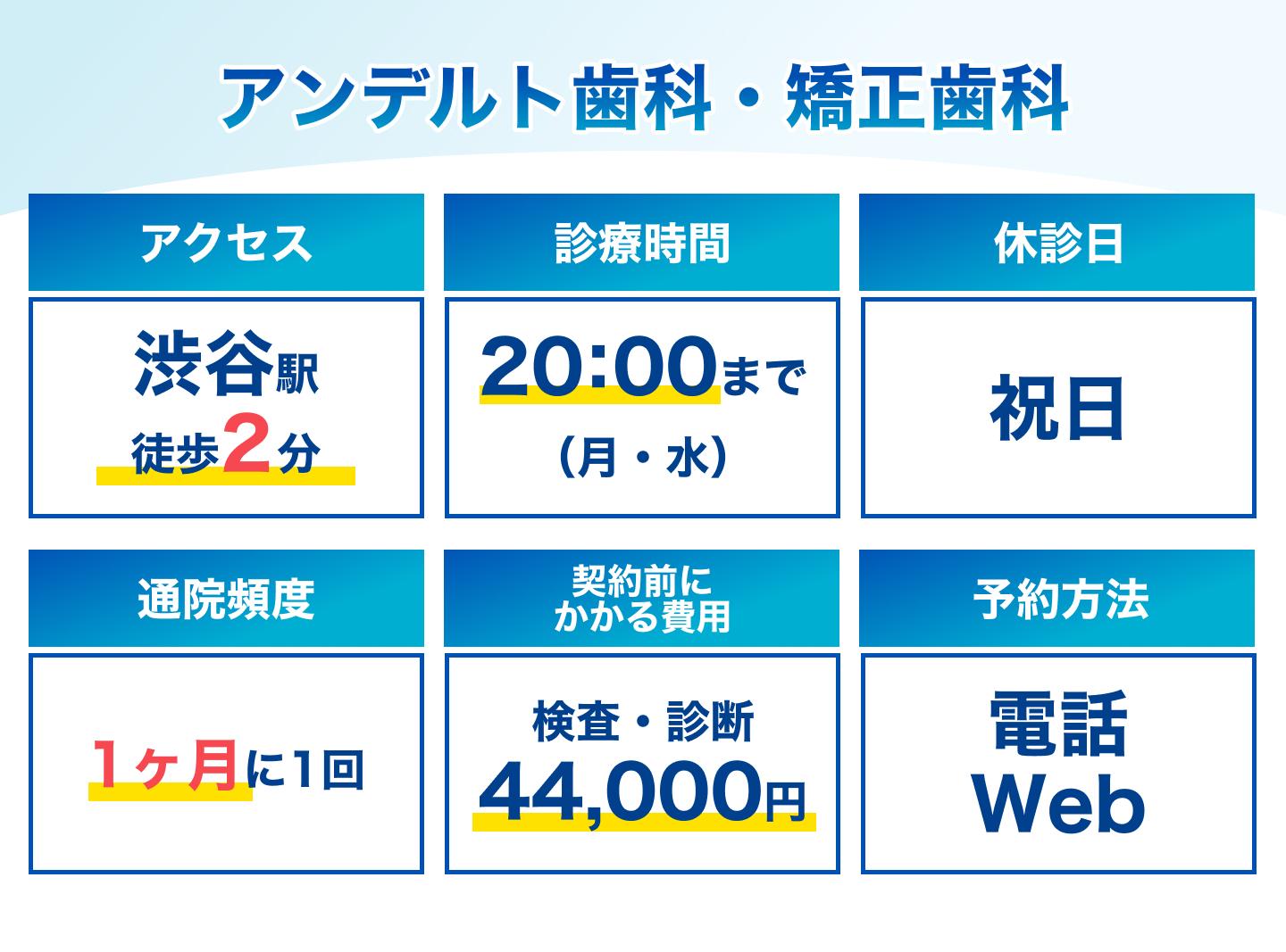 アンデルト歯科・矯正歯科