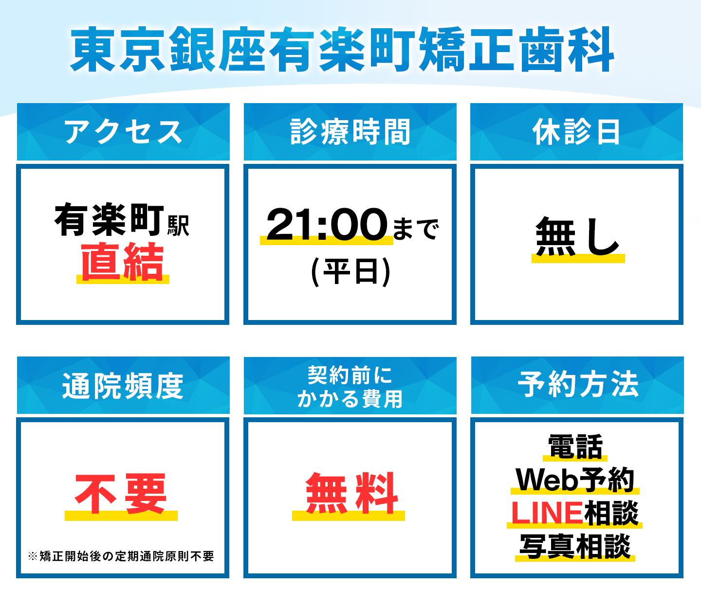 東京銀座有楽町矯正歯科の基本情報