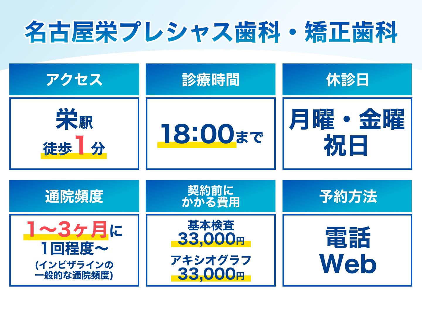 名古屋栄プレシャス歯科・矯正歯科の基本情報