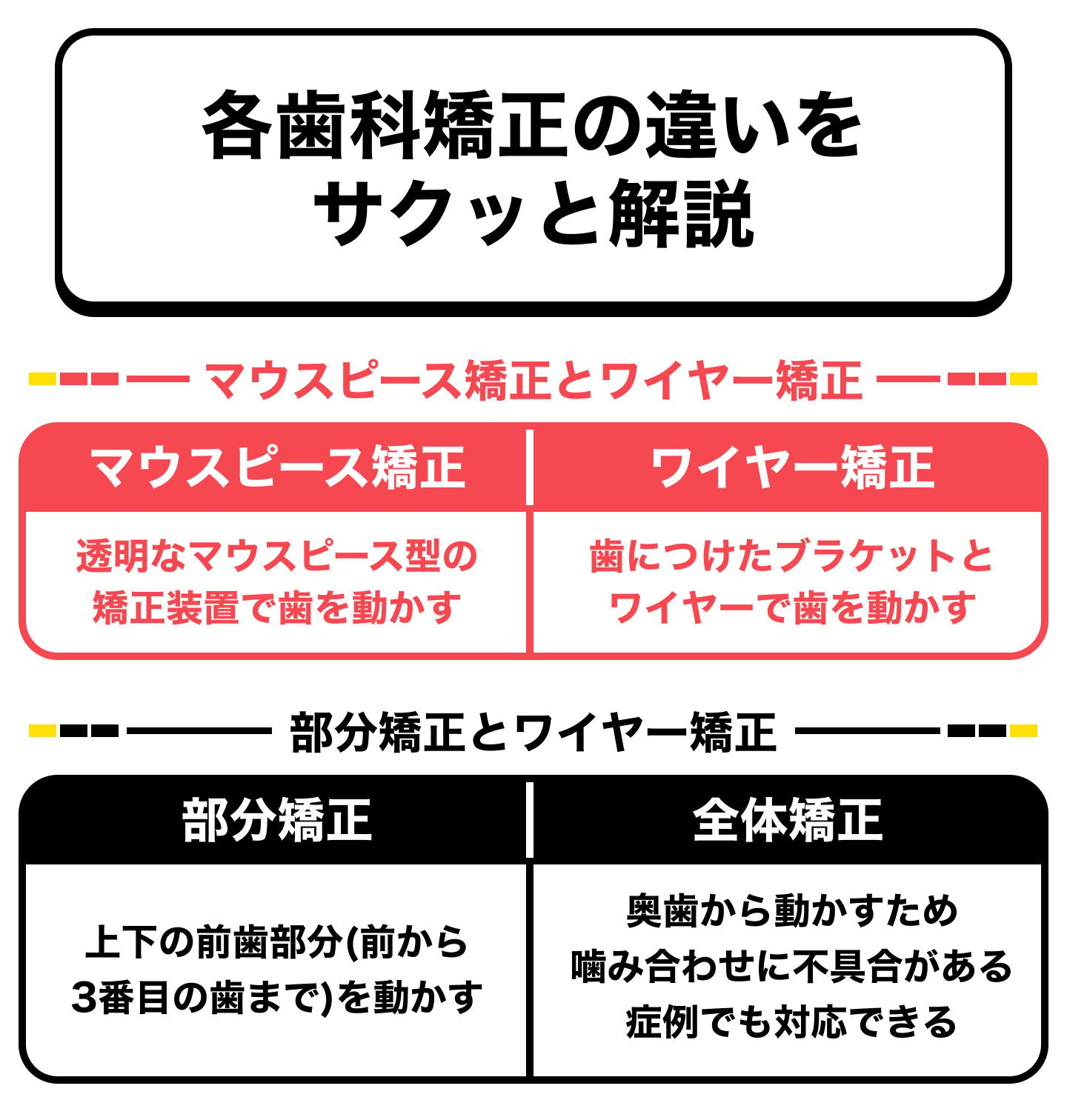 マウスピース矯正を含む歯科矯正治療の種類と特徴