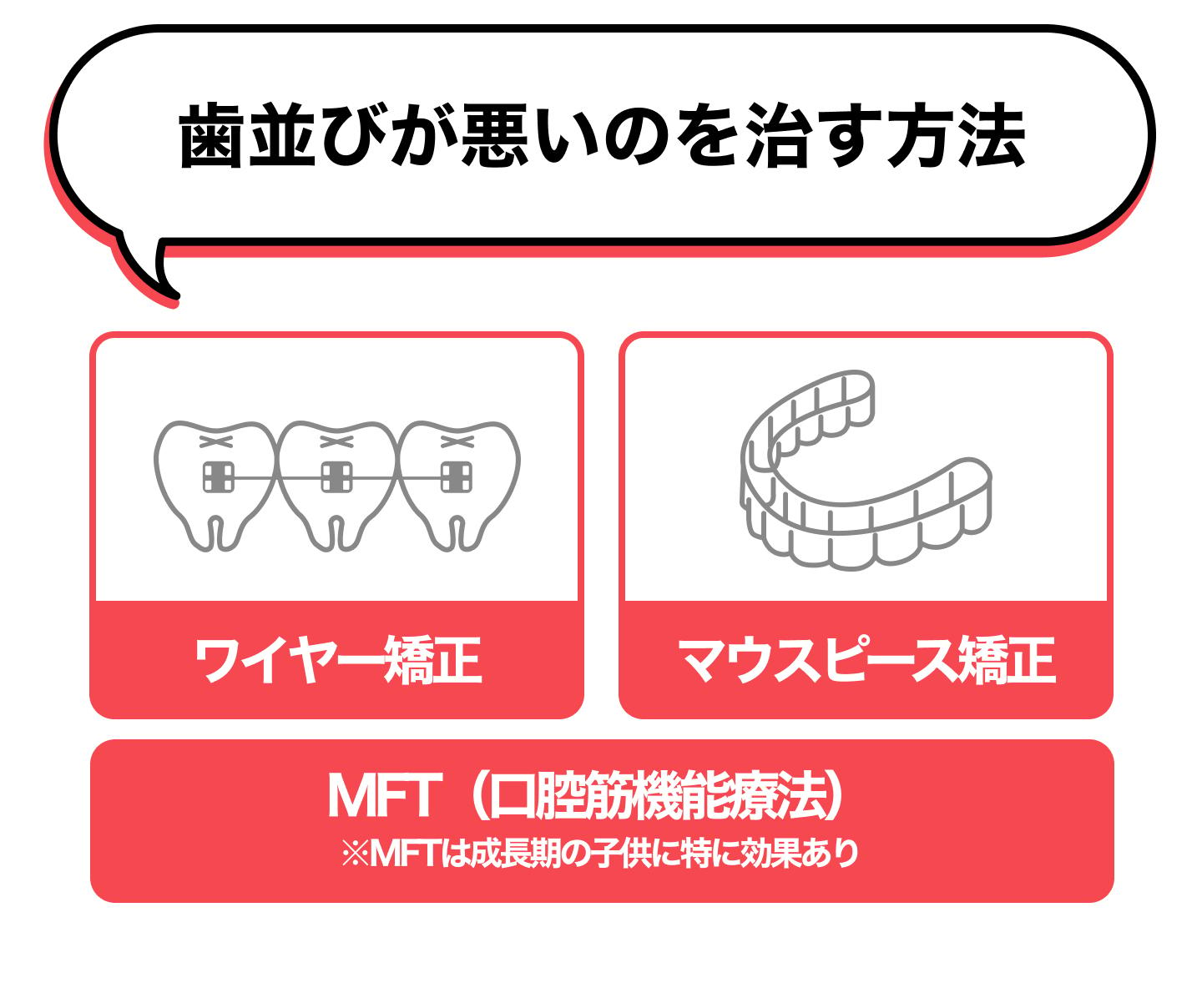 歯並びが悪いのを治す方法