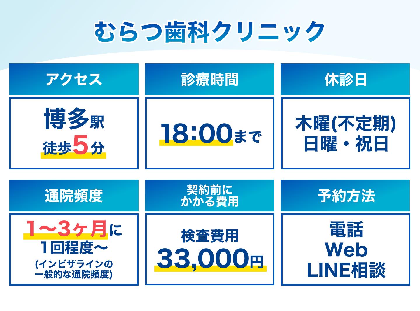 むらつ歯科クリニックの基本情報