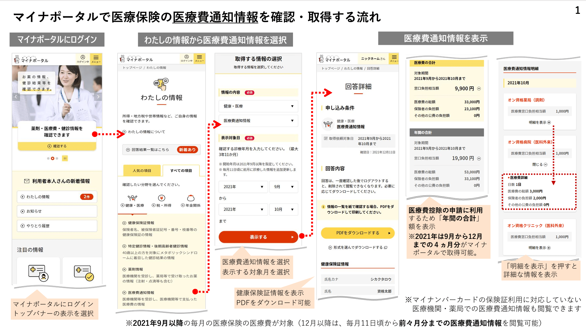 マイナポータルで医療費通知情報を確認・取得する流れ