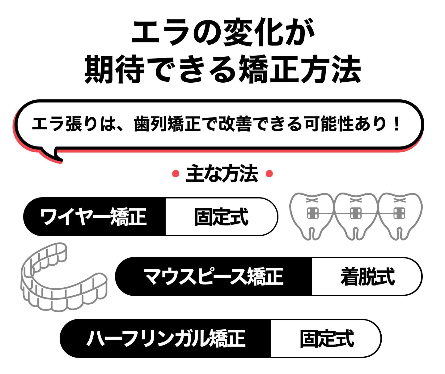 エラの変化が期待できる歯列矯正方法