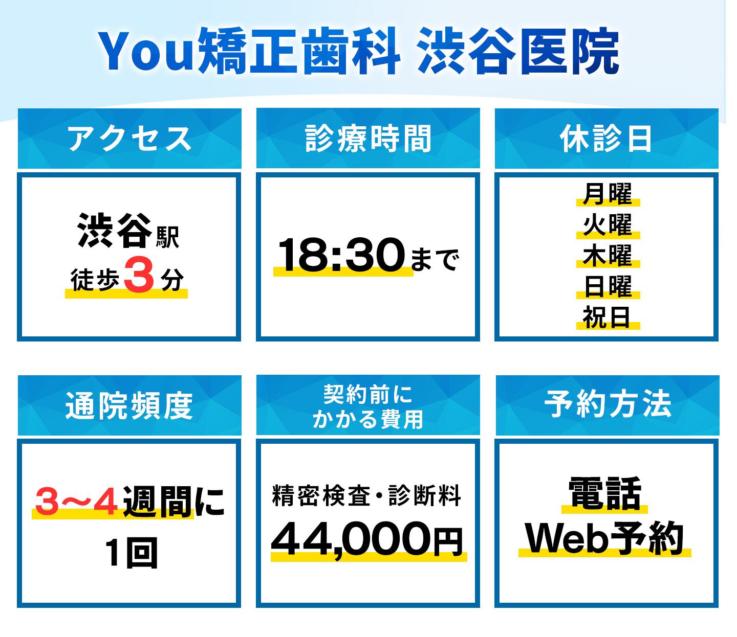 You矯正歯科渋谷医院の基本情報