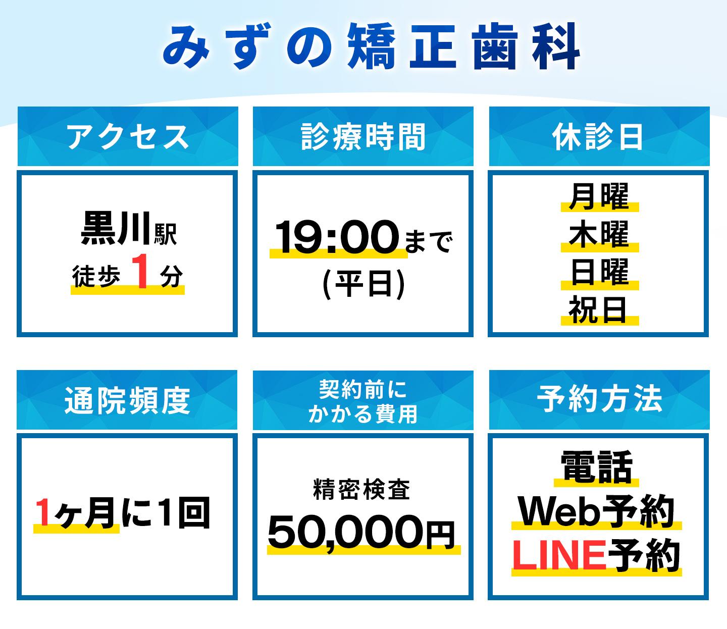 みずの矯正歯科