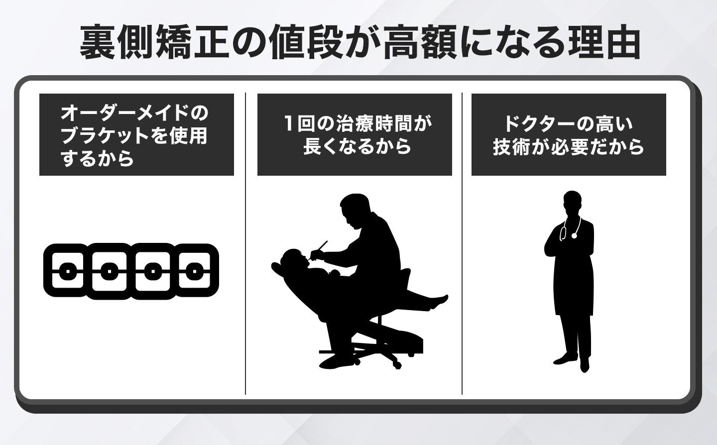 裏側矯正の値段が高額になる理由