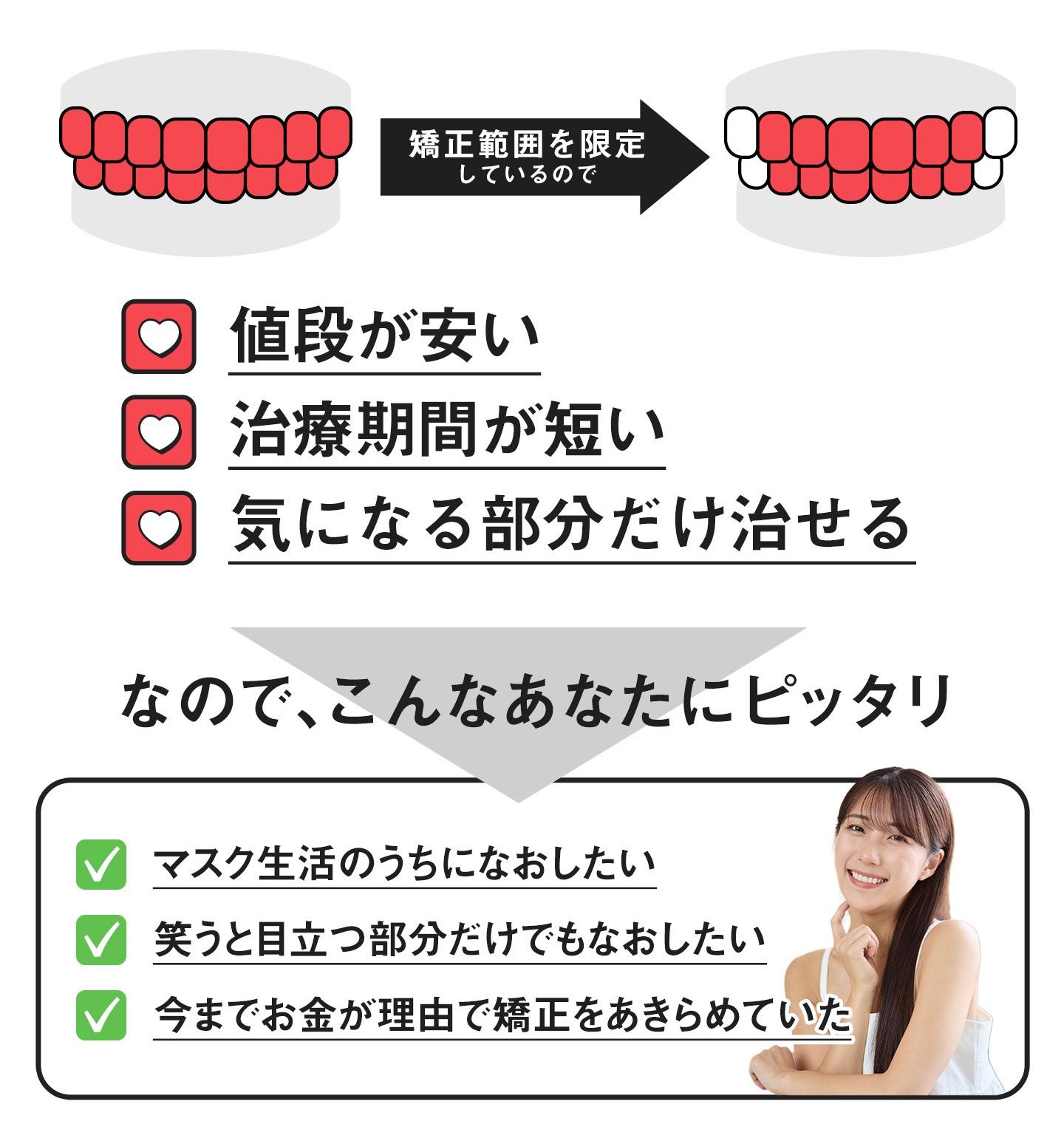 前歯だけのマウスピース矯正のメリット