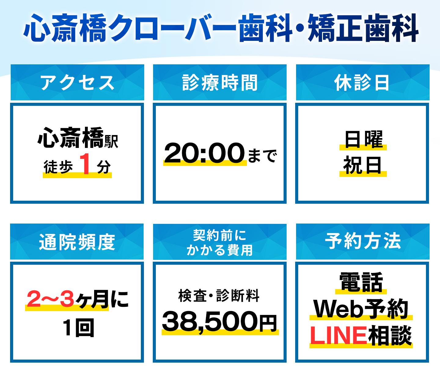 心斎橋クローバー歯科・矯正歯科の基本情報