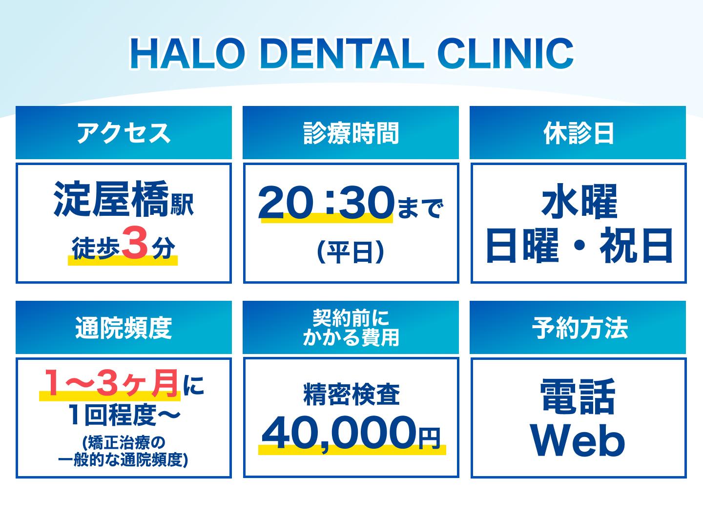 HALO DENTAL CLINIC