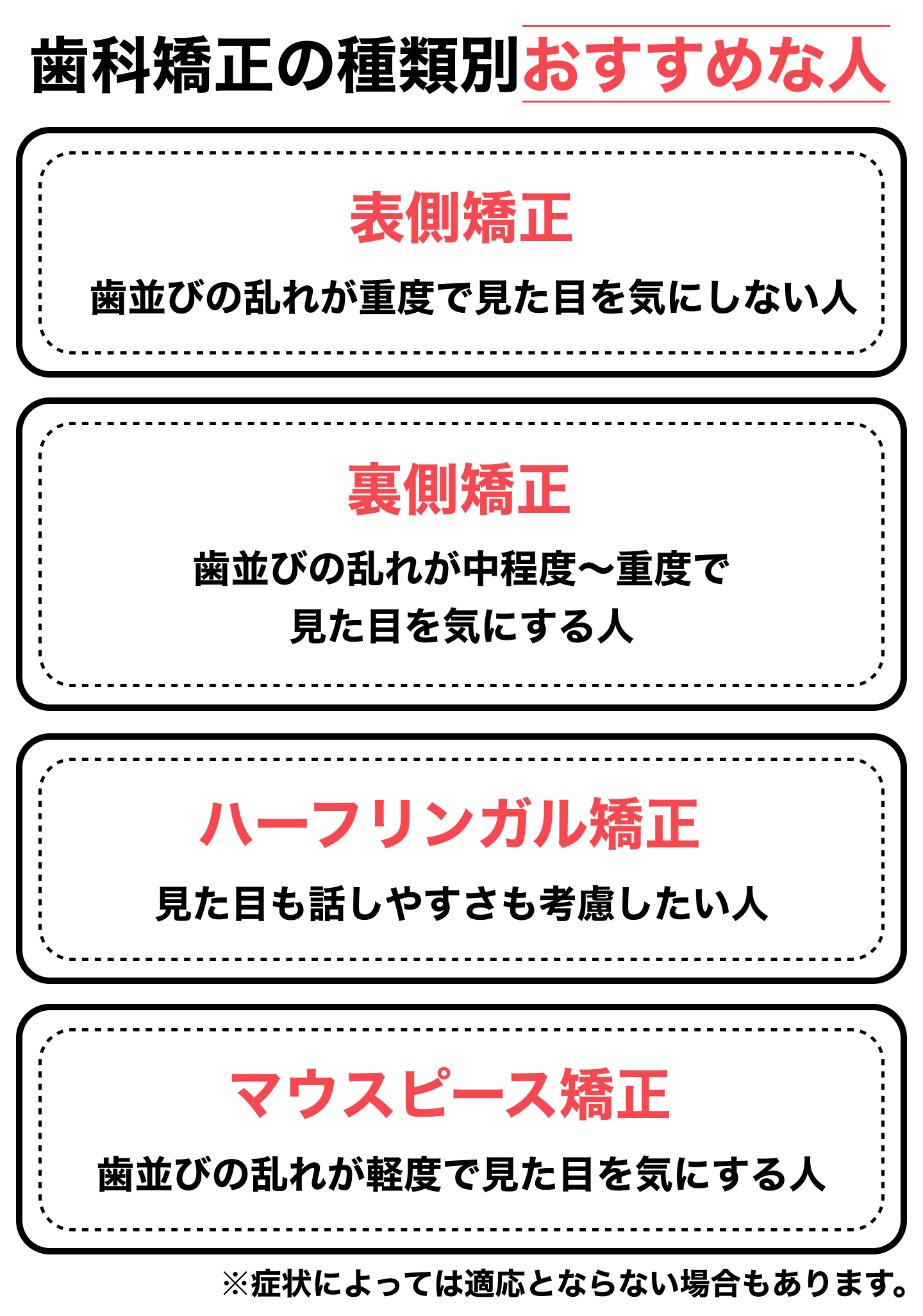 【歯科矯正方法の種類別】おすすめな人