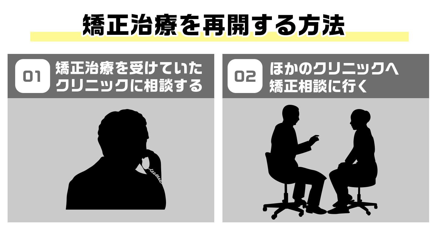 途中で行かなくなった後に矯正治療を再開する方法