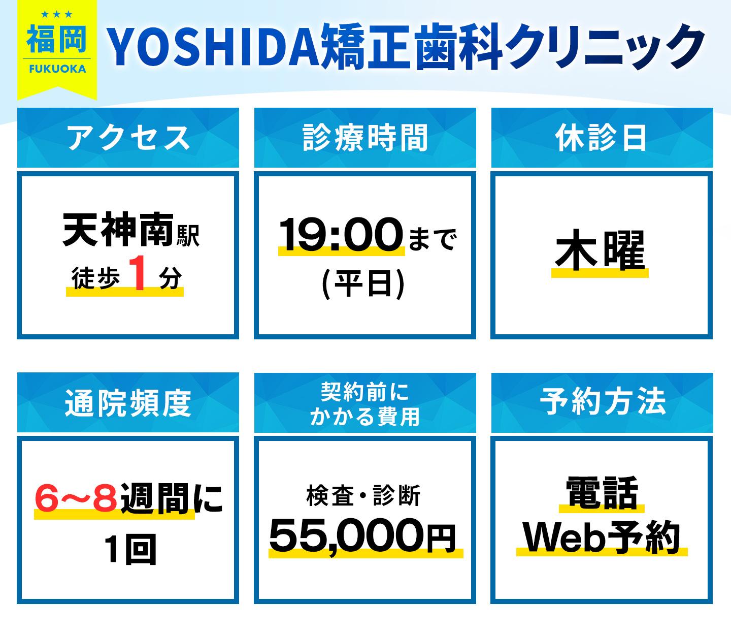 YOSHIDA矯正歯科クリニックの基本情報