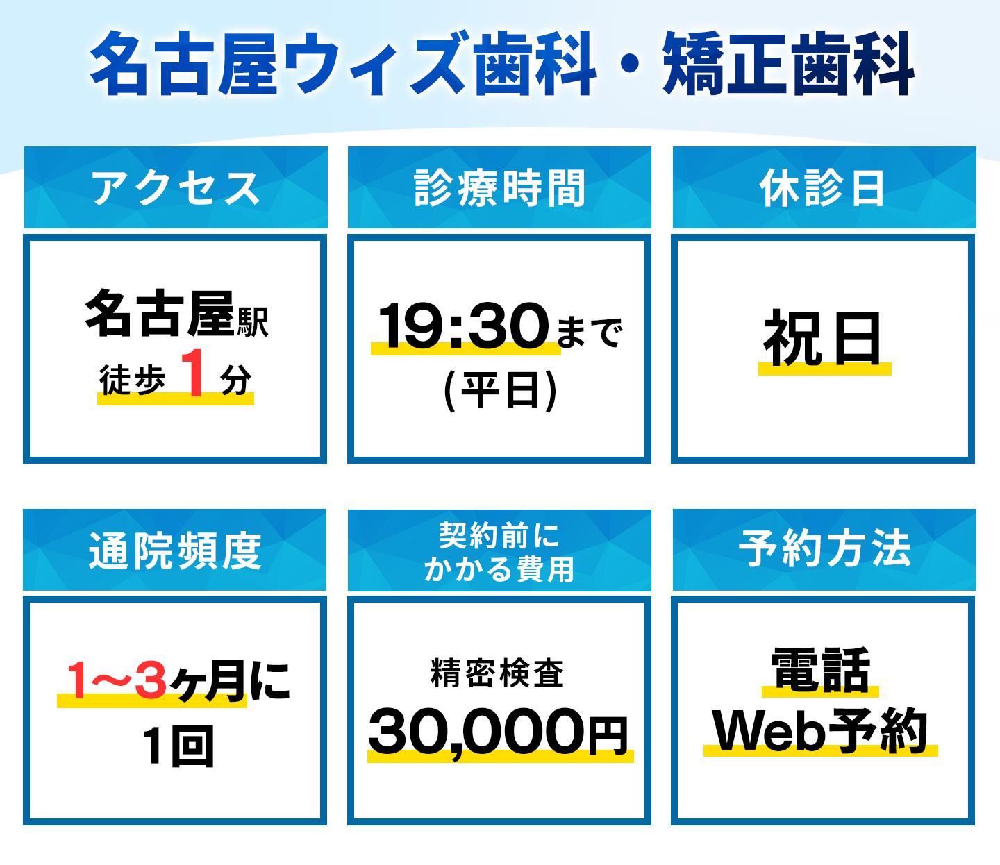 名古屋ウィズ歯科・矯正歯科