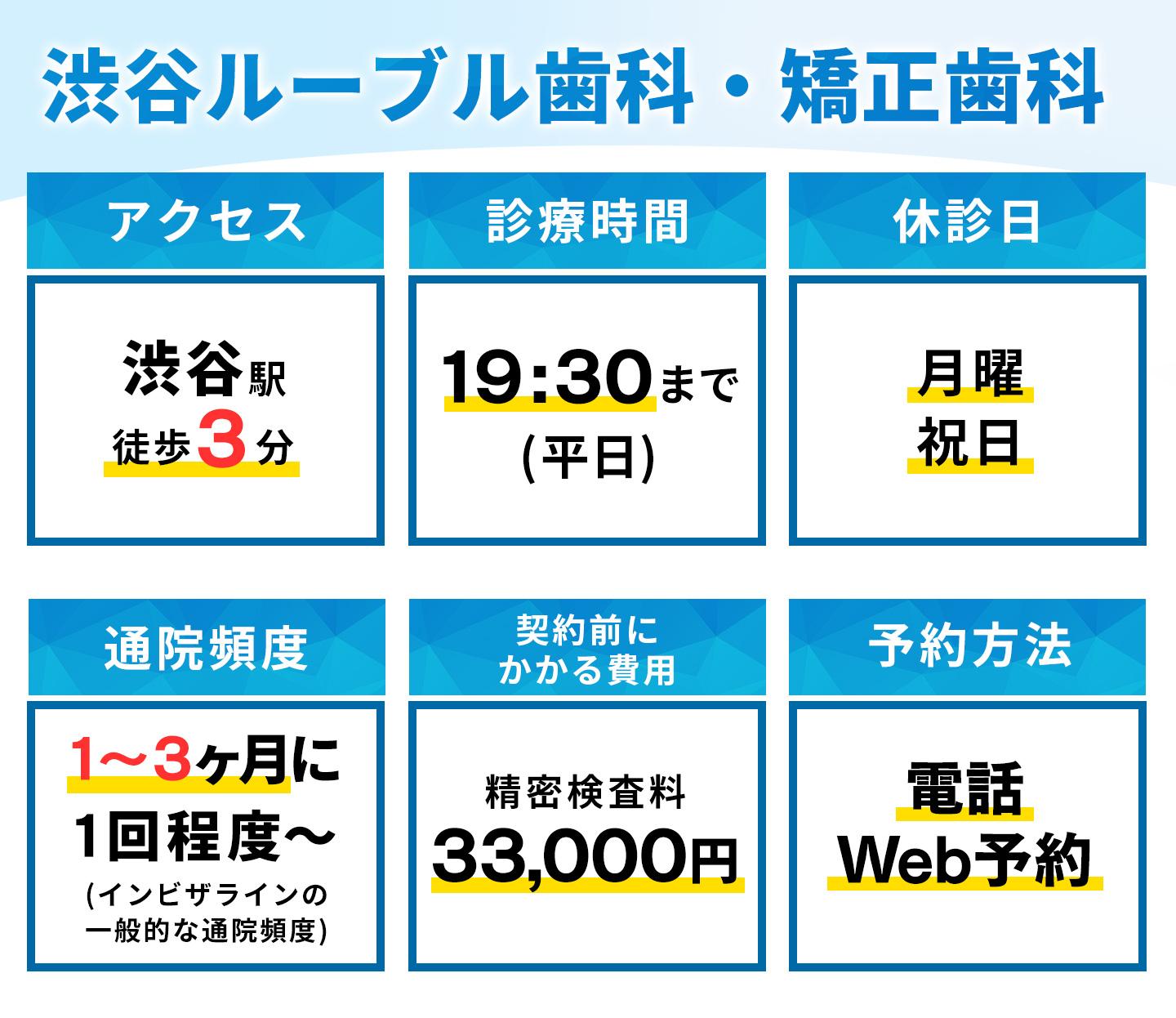 渋谷ルーブル歯科・矯正歯科の基本情報