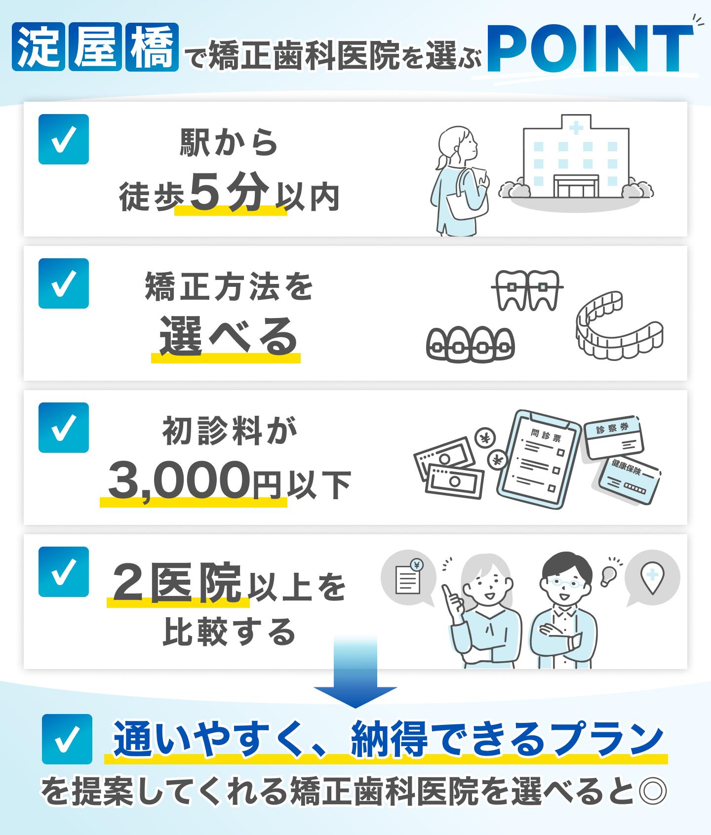 淀屋橋のおすすめ矯正歯科医院の選定基準