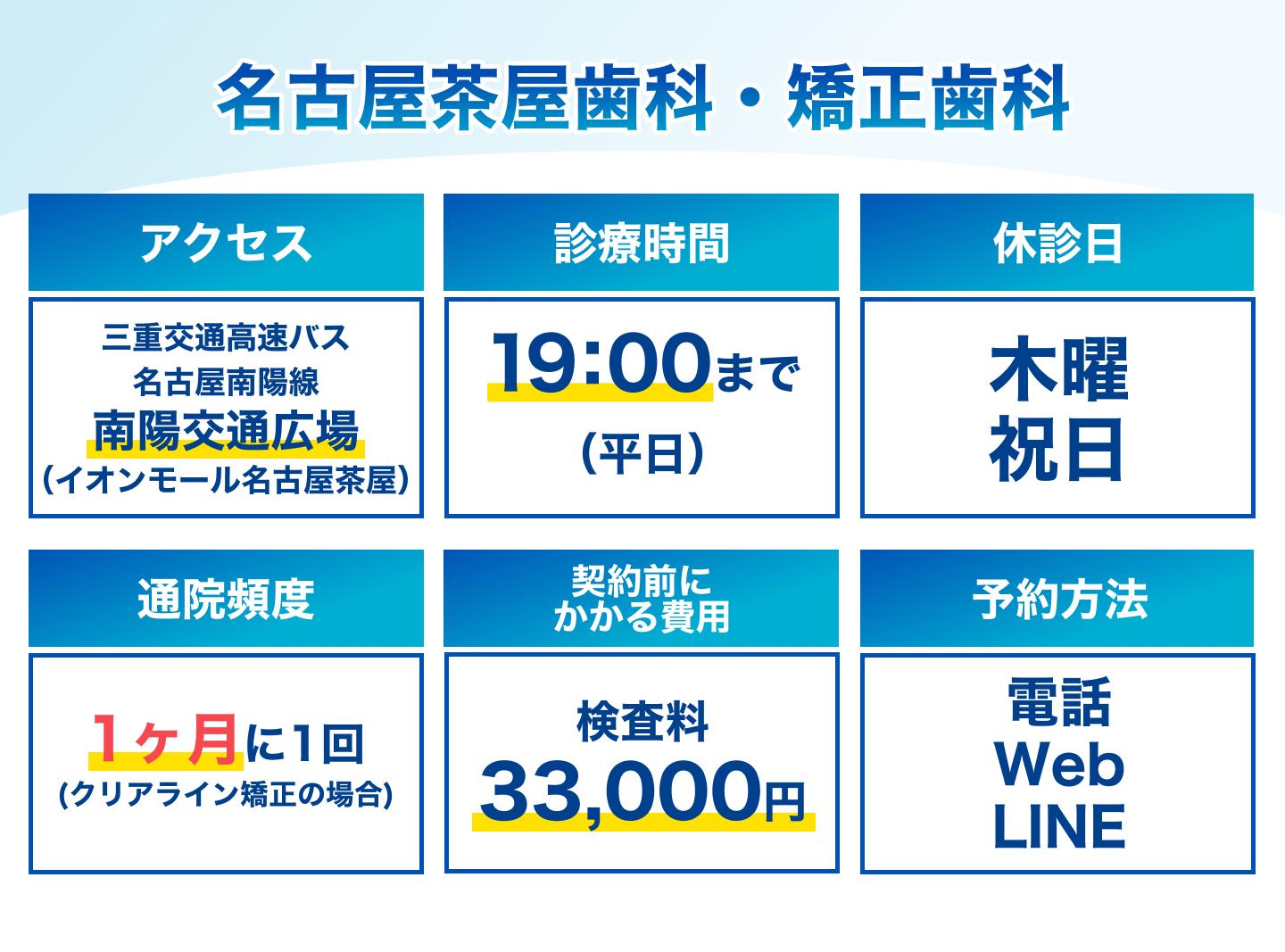 名古屋茶屋歯科・矯正歯科の基本情報