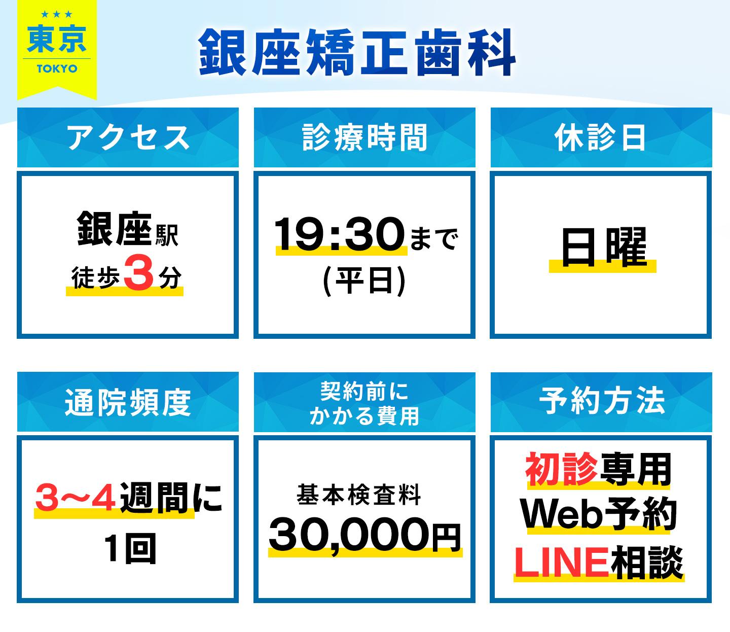 銀座矯正歯科の基本情報