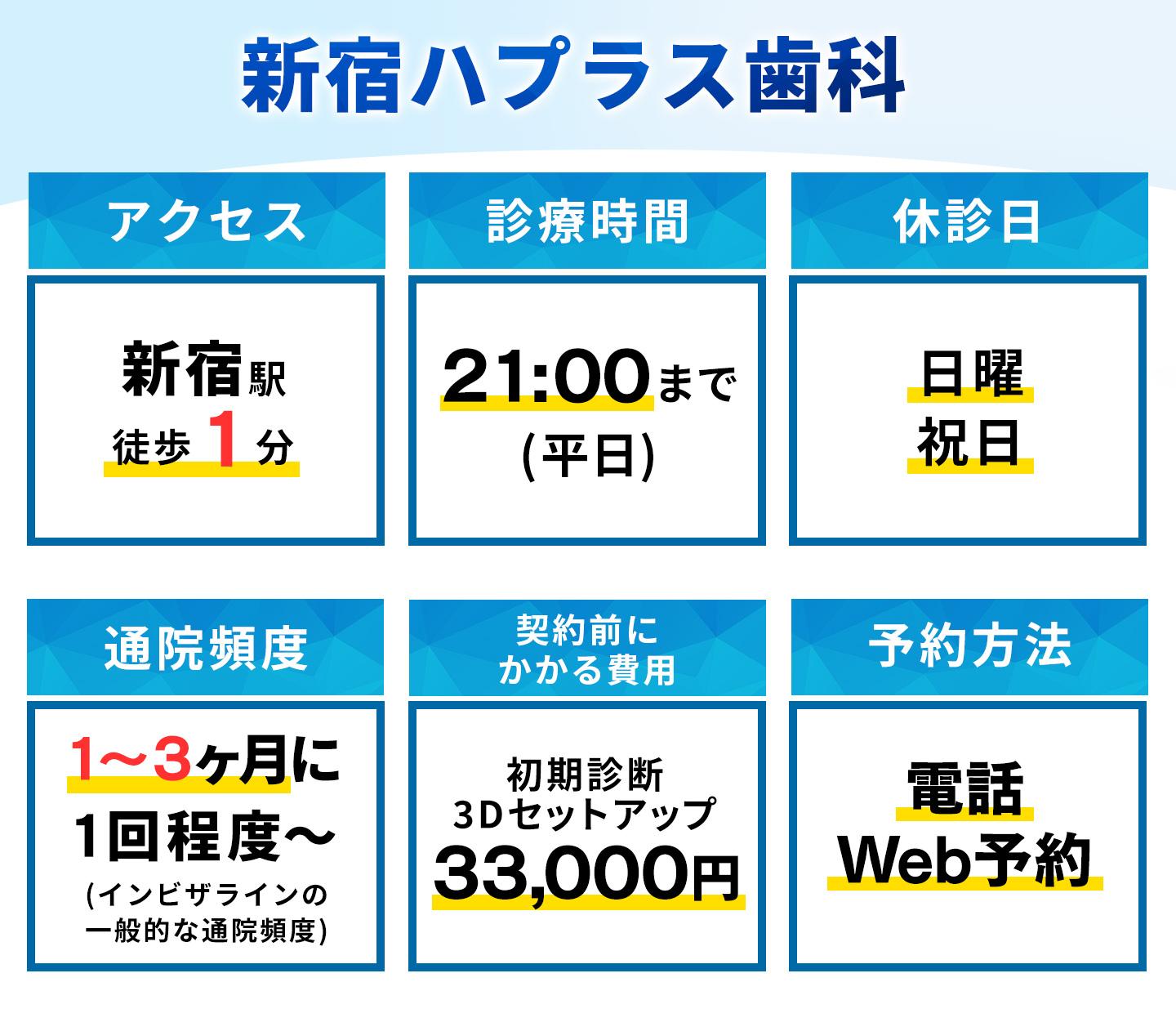 新宿ハプラス歯科の基本情報