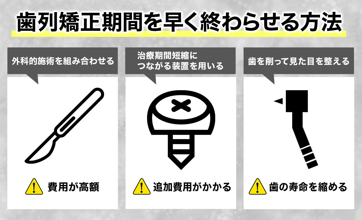 歯列矯正期間を早く終わらせる3つの方法