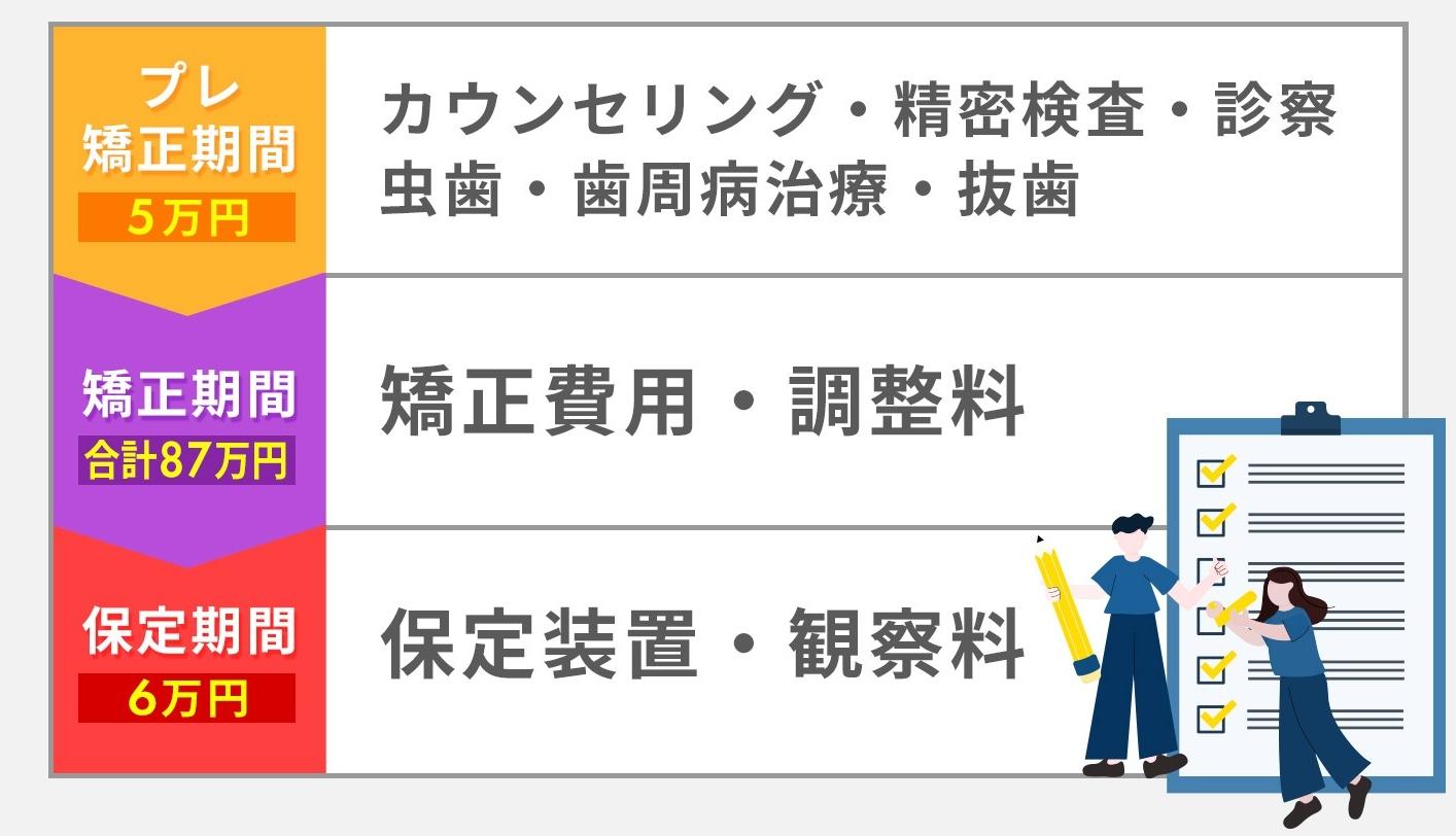 矯正にかかる費用まとめ