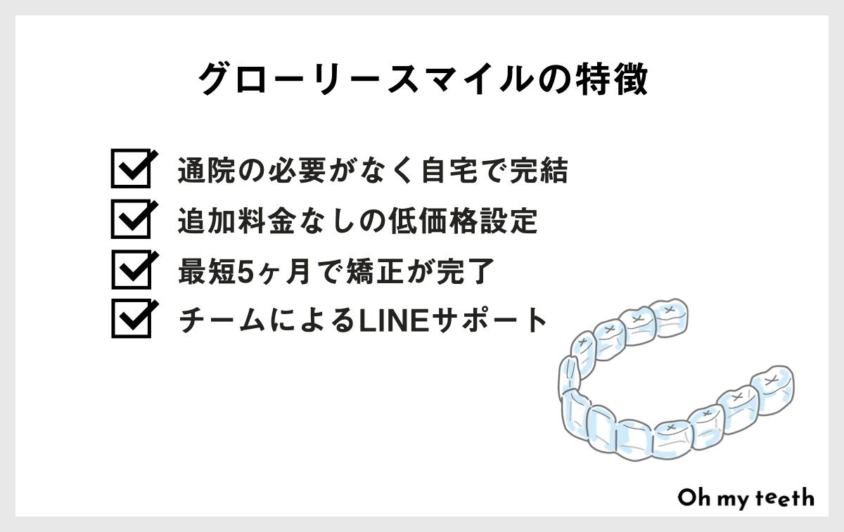 グローリースマイル矯正の特徴4つ