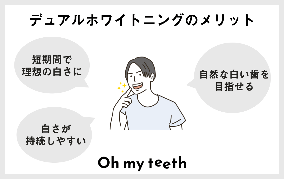 デュアルホワイトニングとは？効果からデメリットまで徹底解説