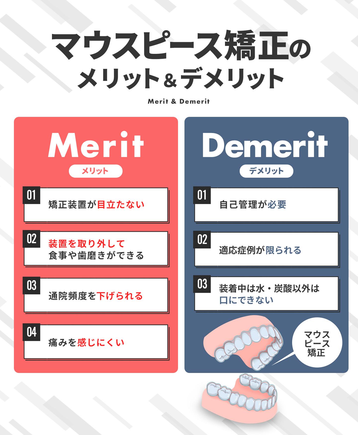 矯正種類：マウスピース矯正