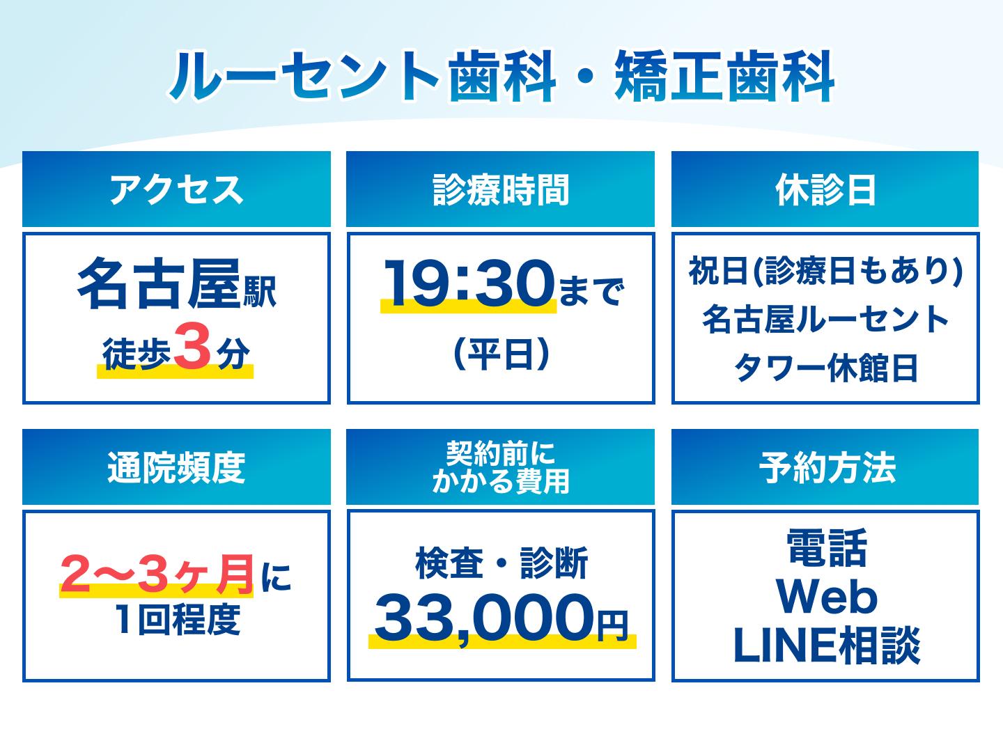 ルーセント歯科・矯正歯科の基本情報