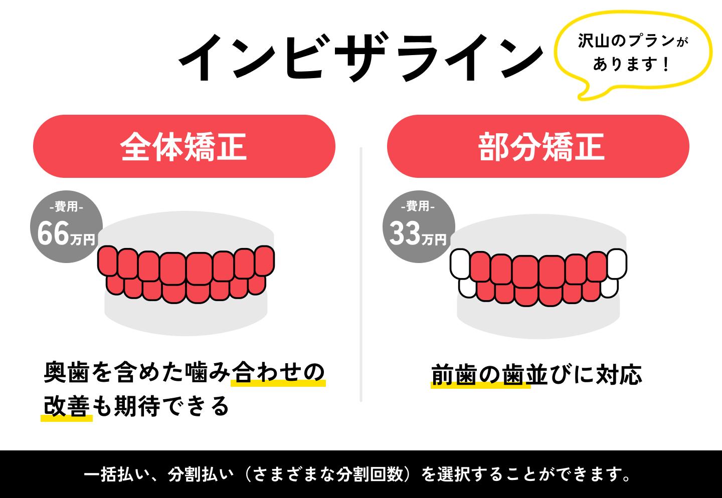 インビザラインで噛み合わせは悪くなる?治らない?