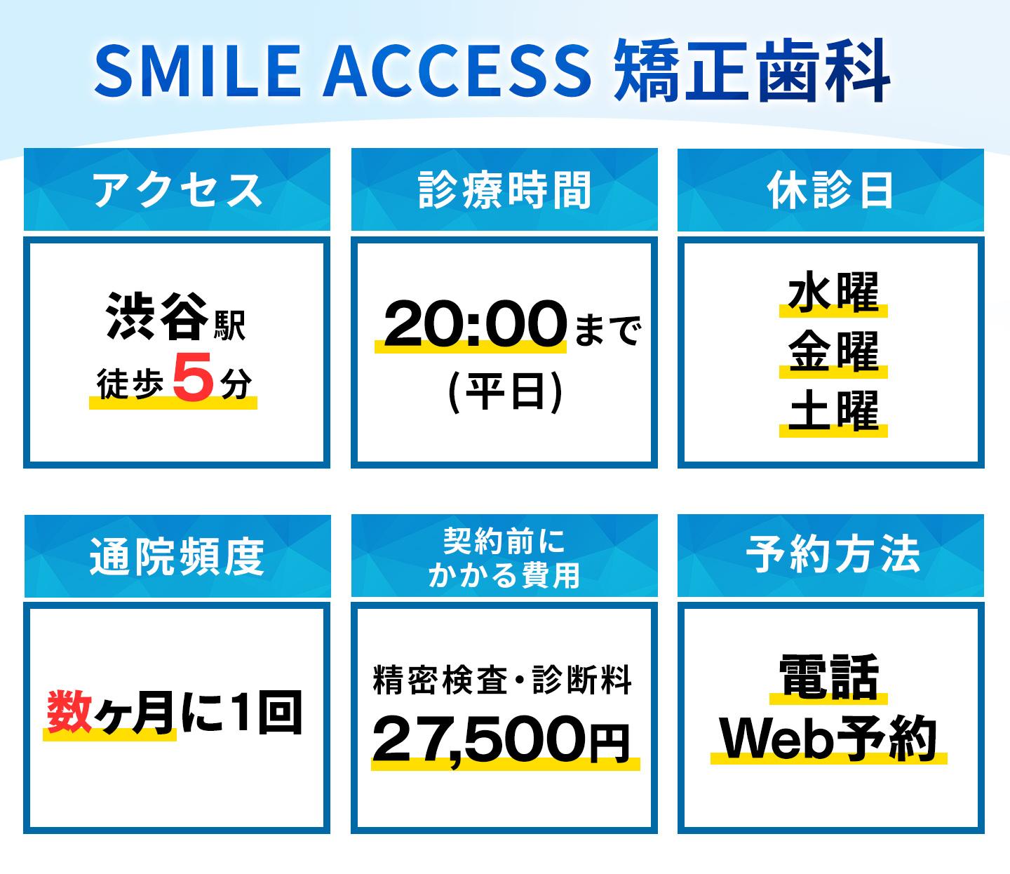 SMILE ACCESS 矯正歯科の基本情報