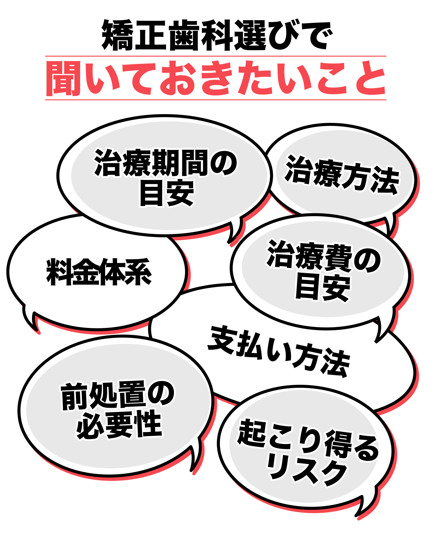矯正歯科の選び方|後悔しないためのポイント5選