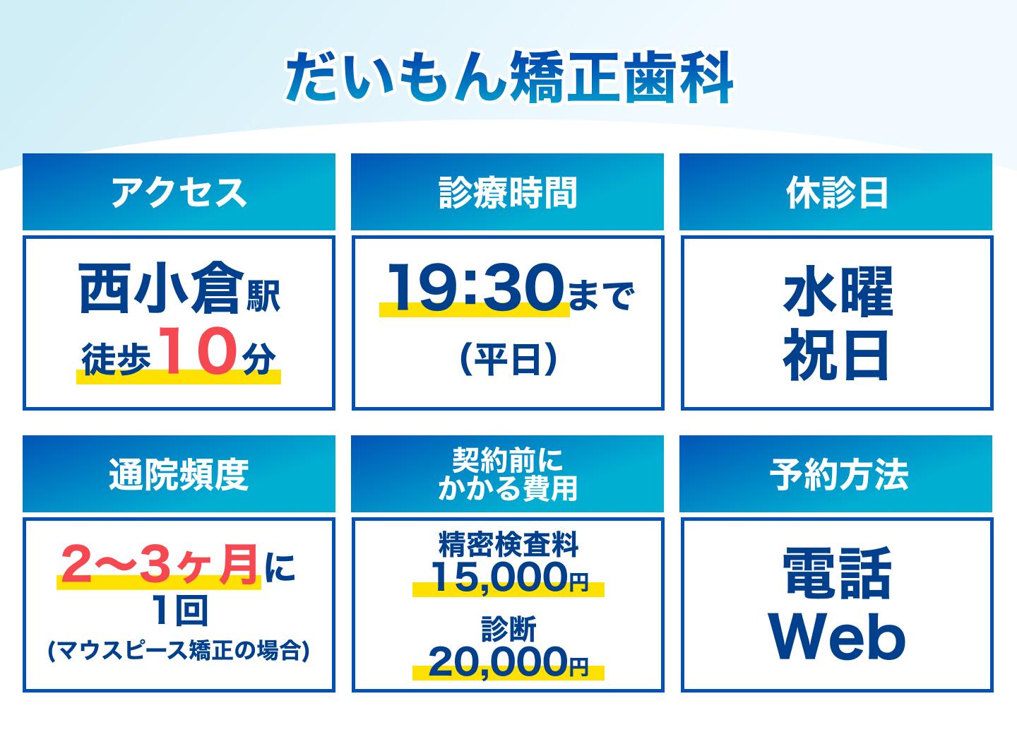 だいもん矯正歯科の基本情報