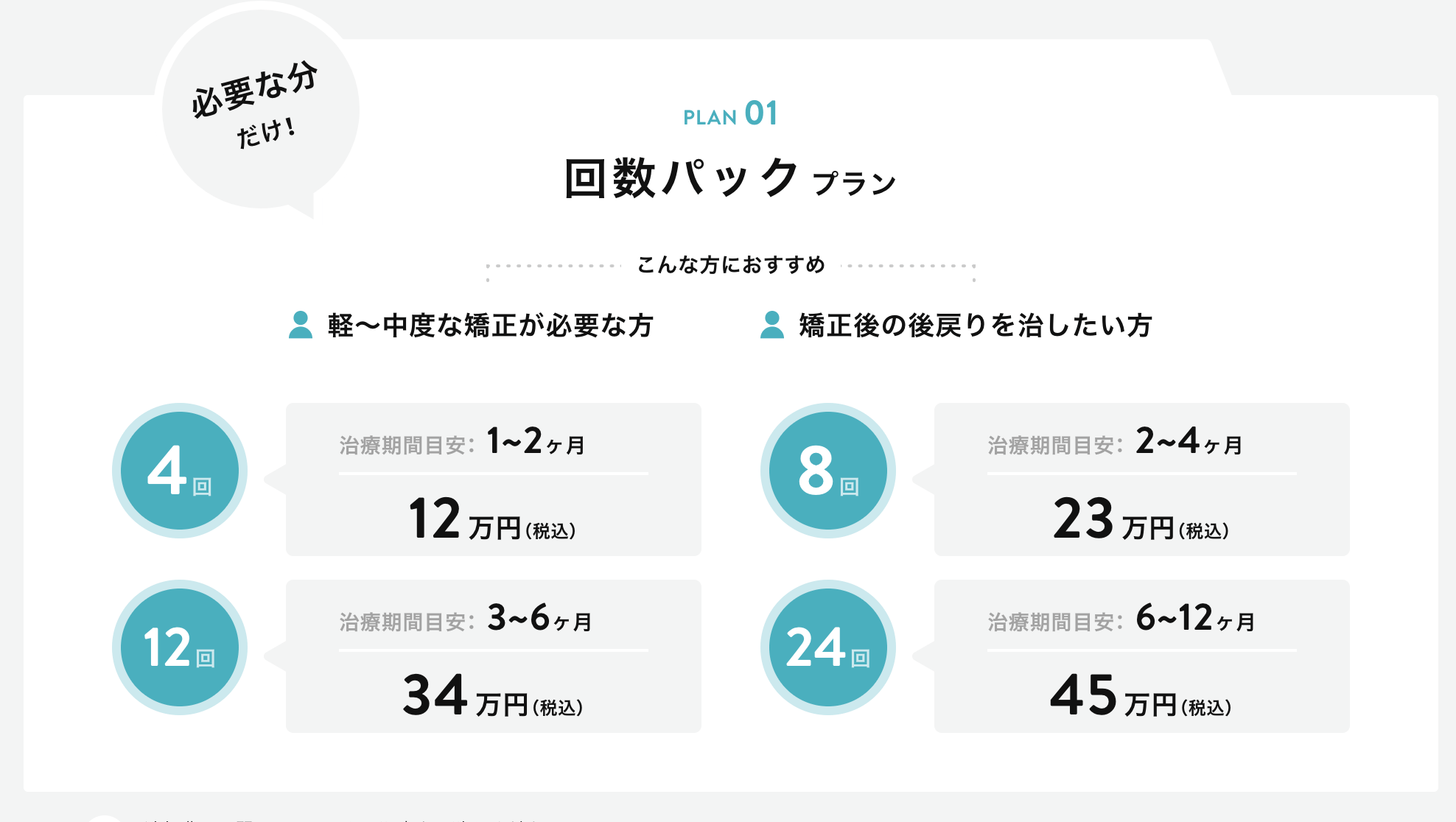 アットスマイル矯正の回数パックプラン