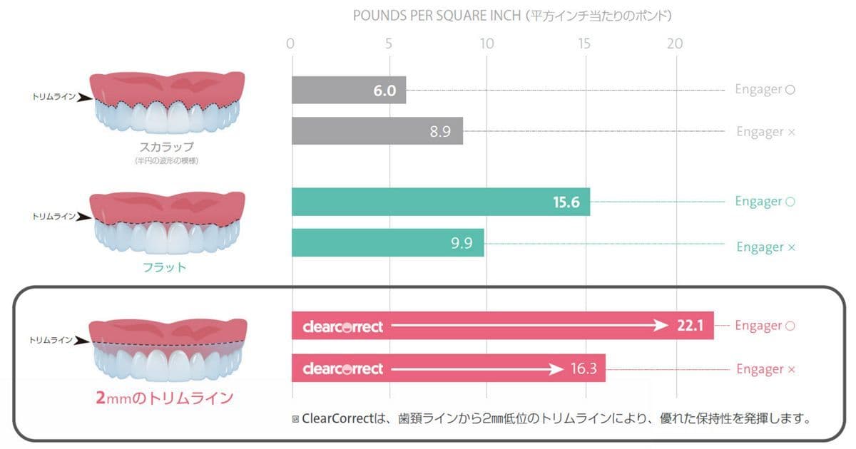 クリアコレクトはどんな矯正方法？費用・評判・インビザラインとの比較も！