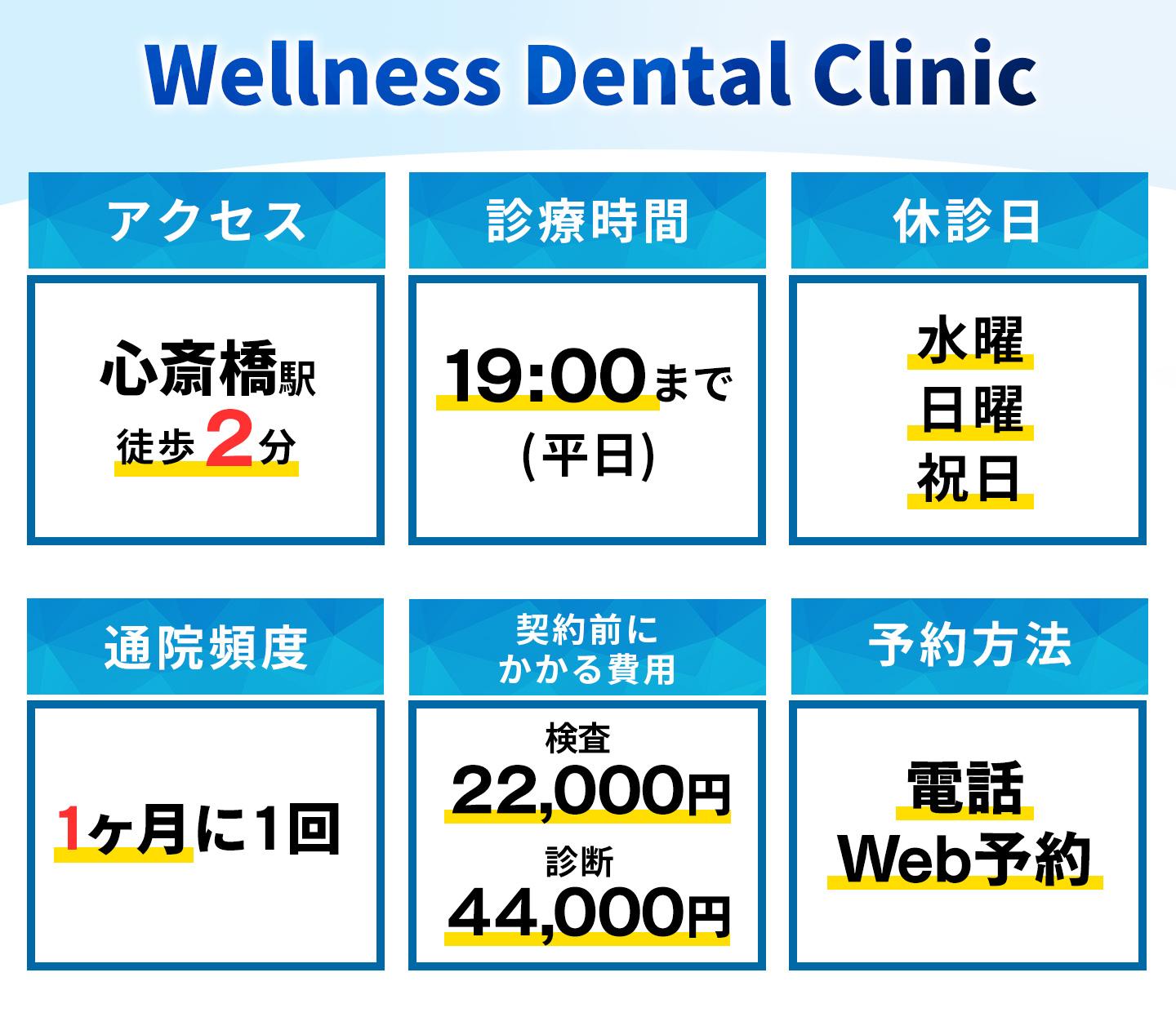 Wellness-Dental-Clinicの基本情報