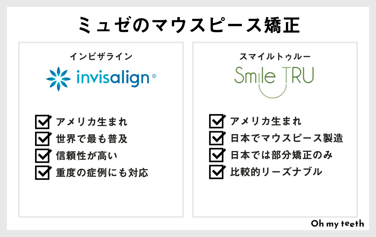 ミュゼのマウスピース矯正とは？費用・効果・口コミまとめ